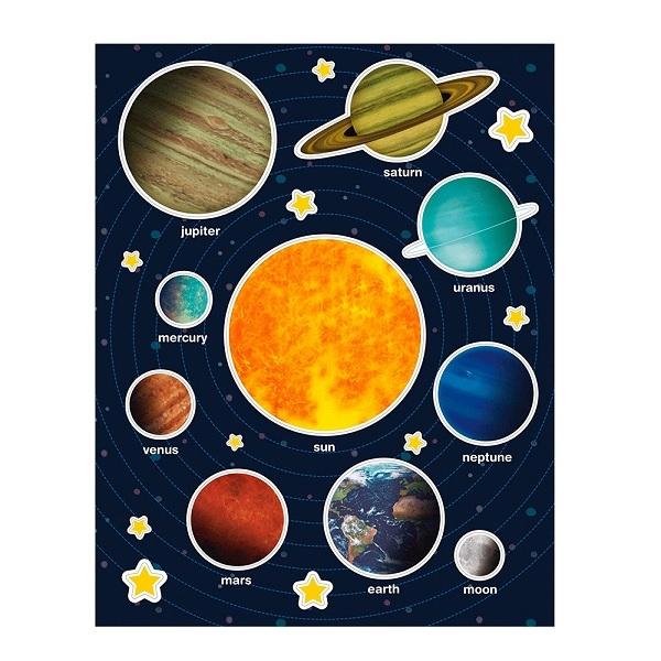 GOMETS SISTEMA SOLAR 2 HOJAS REMOVIBLES APLI  (  15173  )